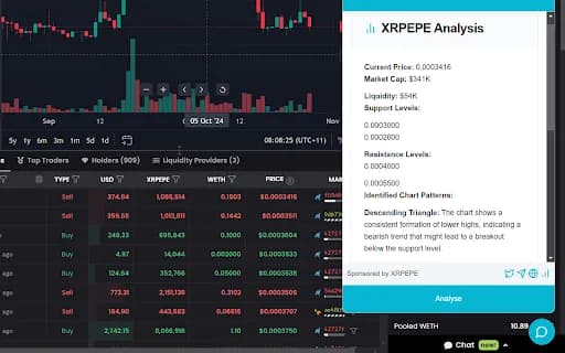 Dextools Analyser