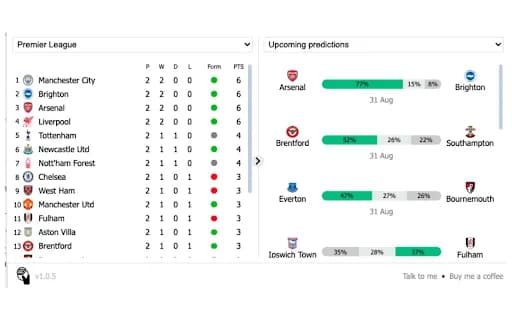Intelliscore